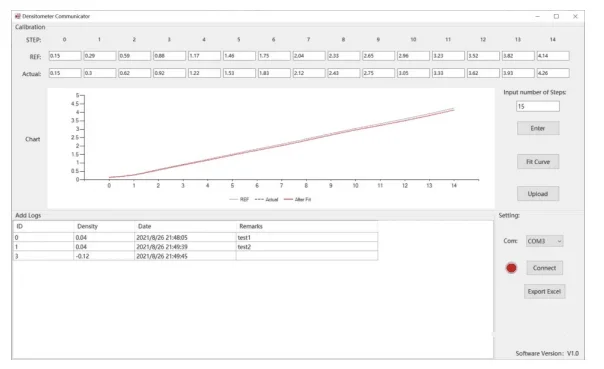 Dichtheid 0,00 - 5,00 D LED-lichtbron Densitometer Dichtheidsmeter