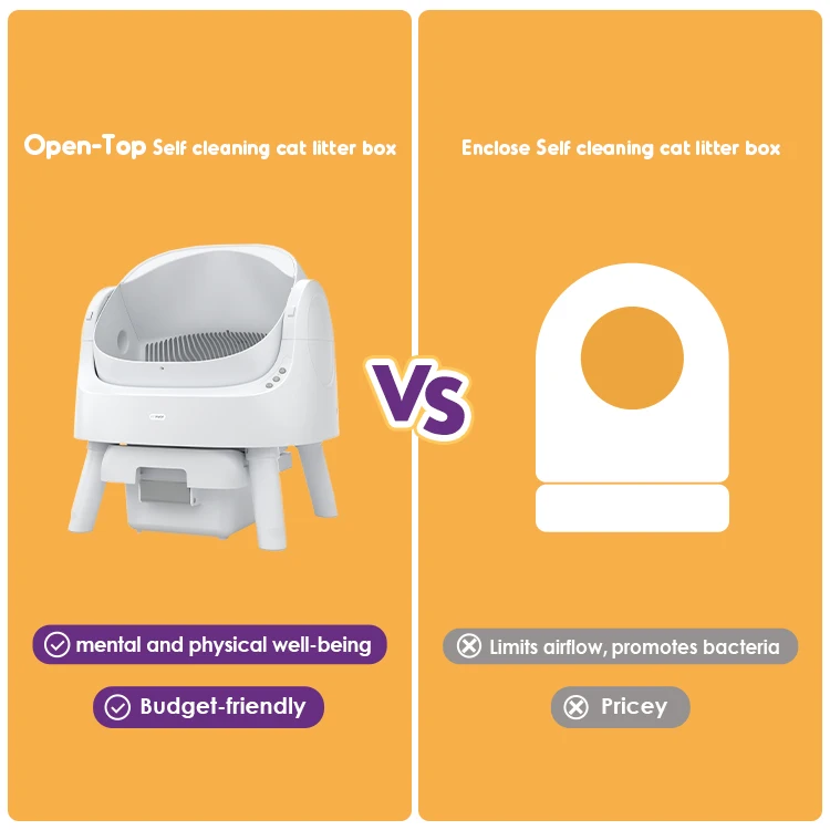 For Smart Automatic Cat Litter Box-Eco-Friendly Easy To Clean Large Capacity & Odor Control Plastic Infrared Sensor