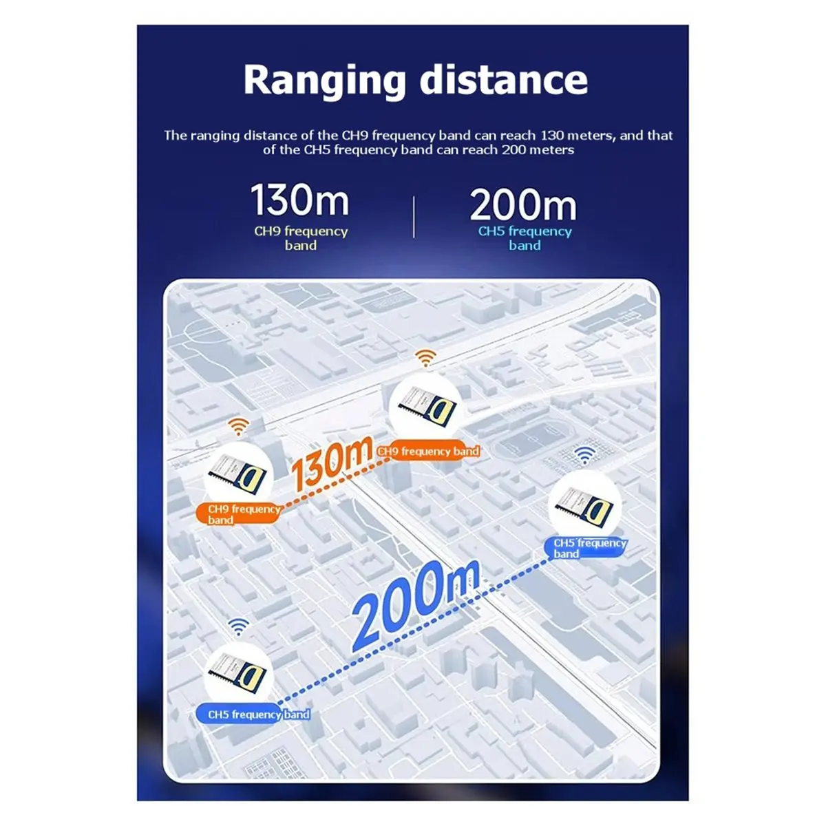 A41T EBYTE EWM550-7G9T10SP Test Kit MK8000 UWB Module Ultra-Wideband Wireless Ranging Positioning with USB Cable