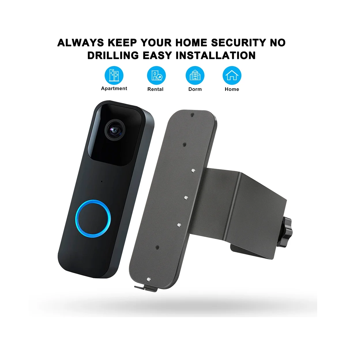 ชุดติดตั้งมุมใหม่ทั้งหมด, ชุดติดตั้งมุมปรับได้ (15/30/45องศา) สำหรับการกะพริบ