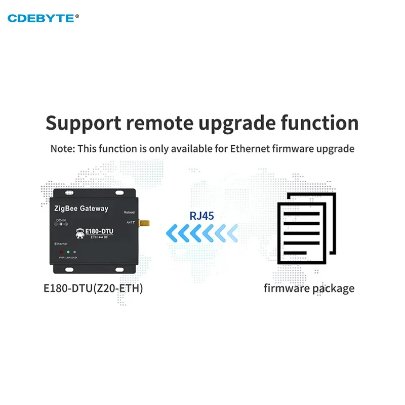 Imagem -05 - Gateway Transmissão sem Fio Cdebyte E180-dtu Z20-eth 20dbm Auto-refinição Tcp Udp Http Mqtt Modo Ethernet Gateway Zigbee3.0