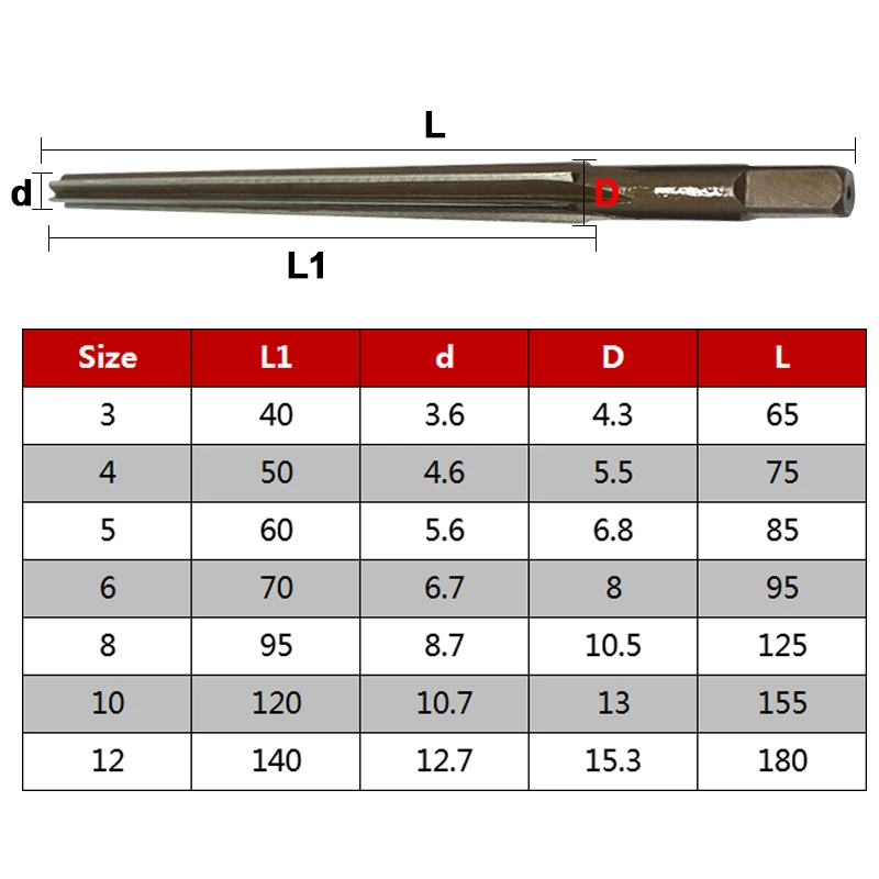 Imagem -06 - Manual Pin Taper Shank Hand Reamer Grupo Grau Cônico Máquina Ferramenta de Corte 1:50 312 mm