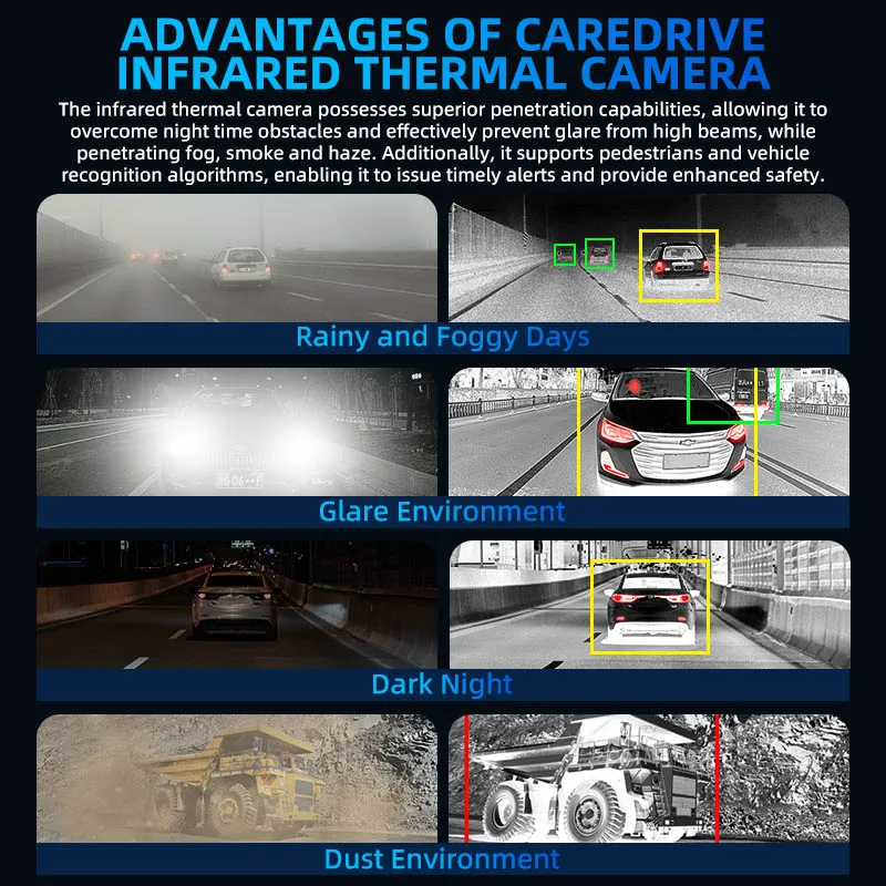 Caredrive CC1003-AHD20 Warmtebeeldcamera Waterdicht IP69K Dual Spectrum voor voertuigveiligheid Rijbewakingssysteem