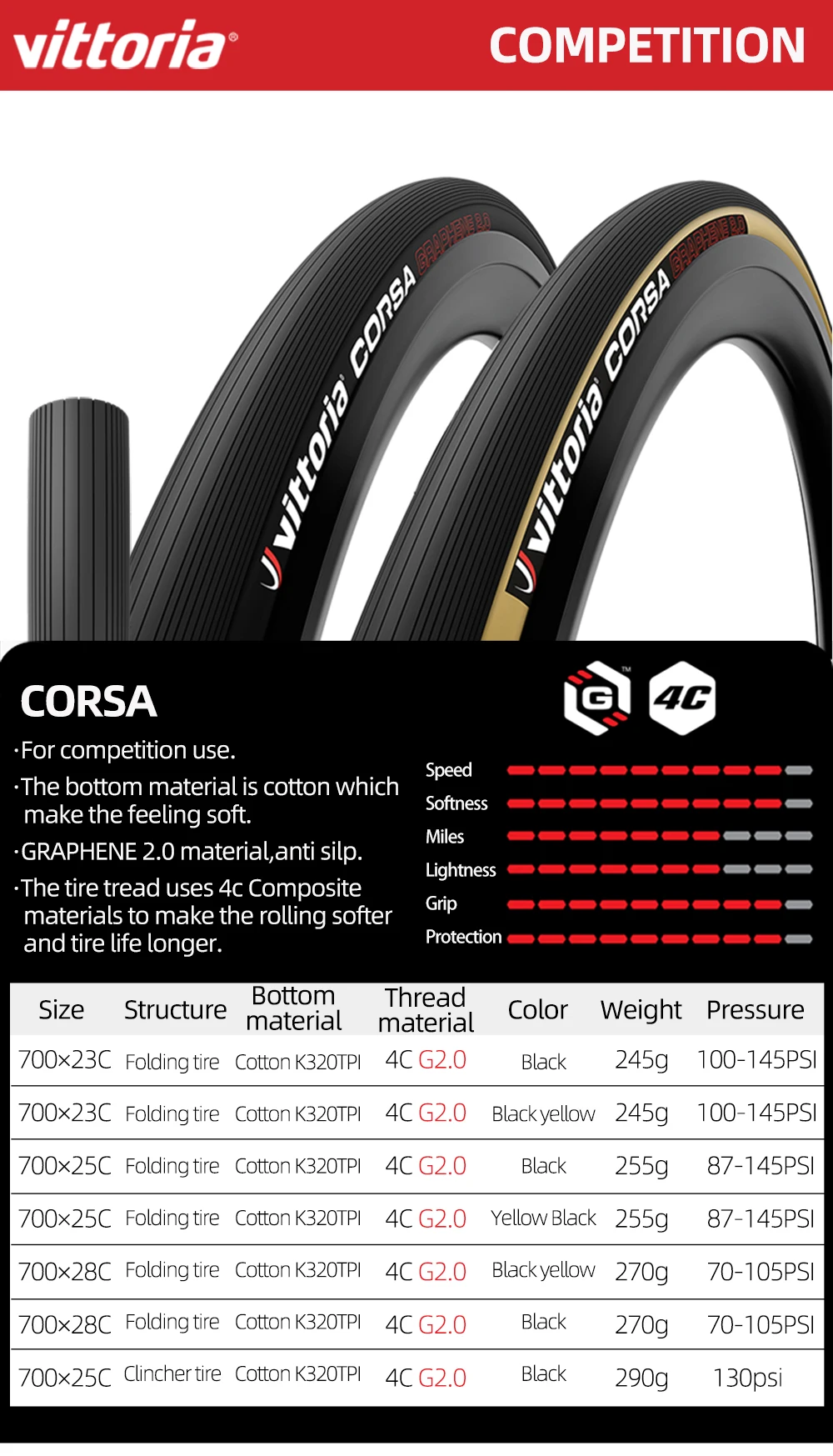 Vittoria CORSA Control 700×25C /28C/30C Graphene 2.0 320 TPI Turmeric Road Bike Tire Clincher Folding 700C Tires