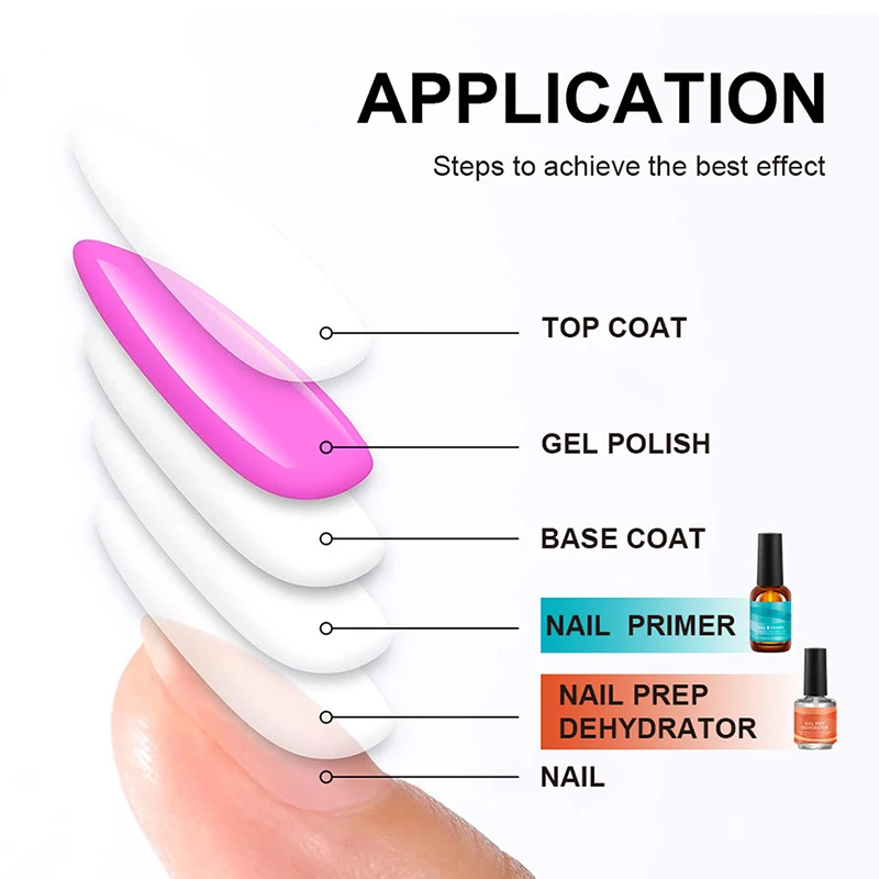 2Pcs 15ml Nail Primer Fast Air Dry Prep Dehydrator For Nail Soak Off Base Primer Gel First Nails Gel for Manicure Tools 2024