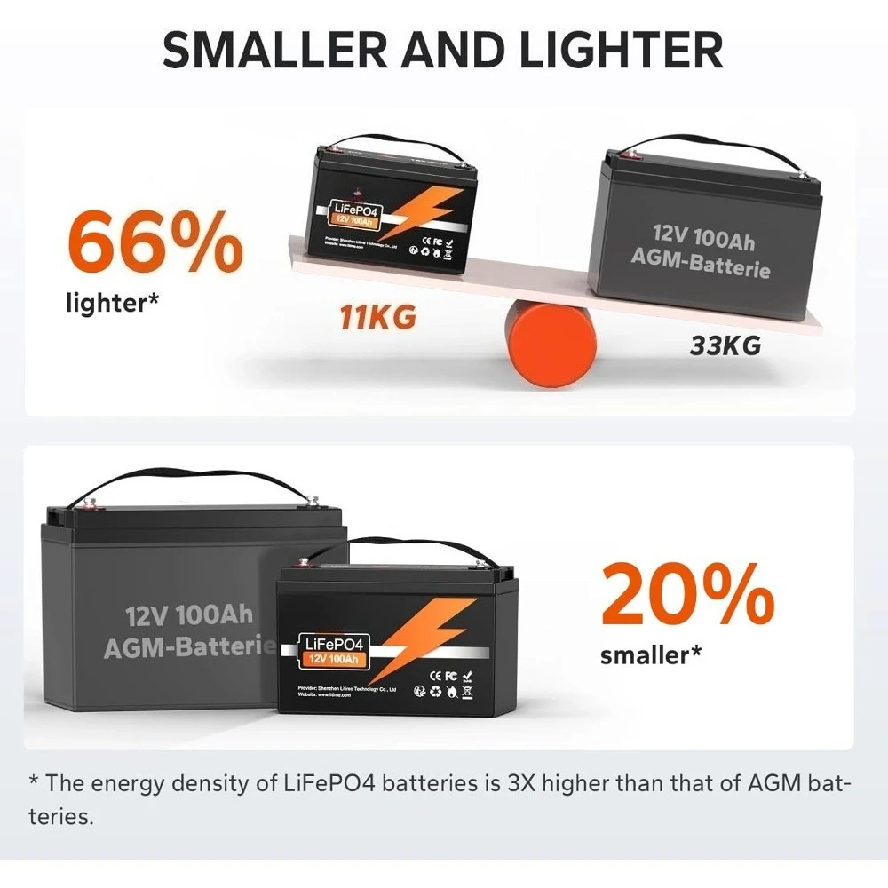 Batterie au lithium LiFePO4 12 V 100 Ah, BMS 100 A intégré, 4000-15 000 cycles, batterie haute performance avec durée de vie de 10 ans et Temp Pro