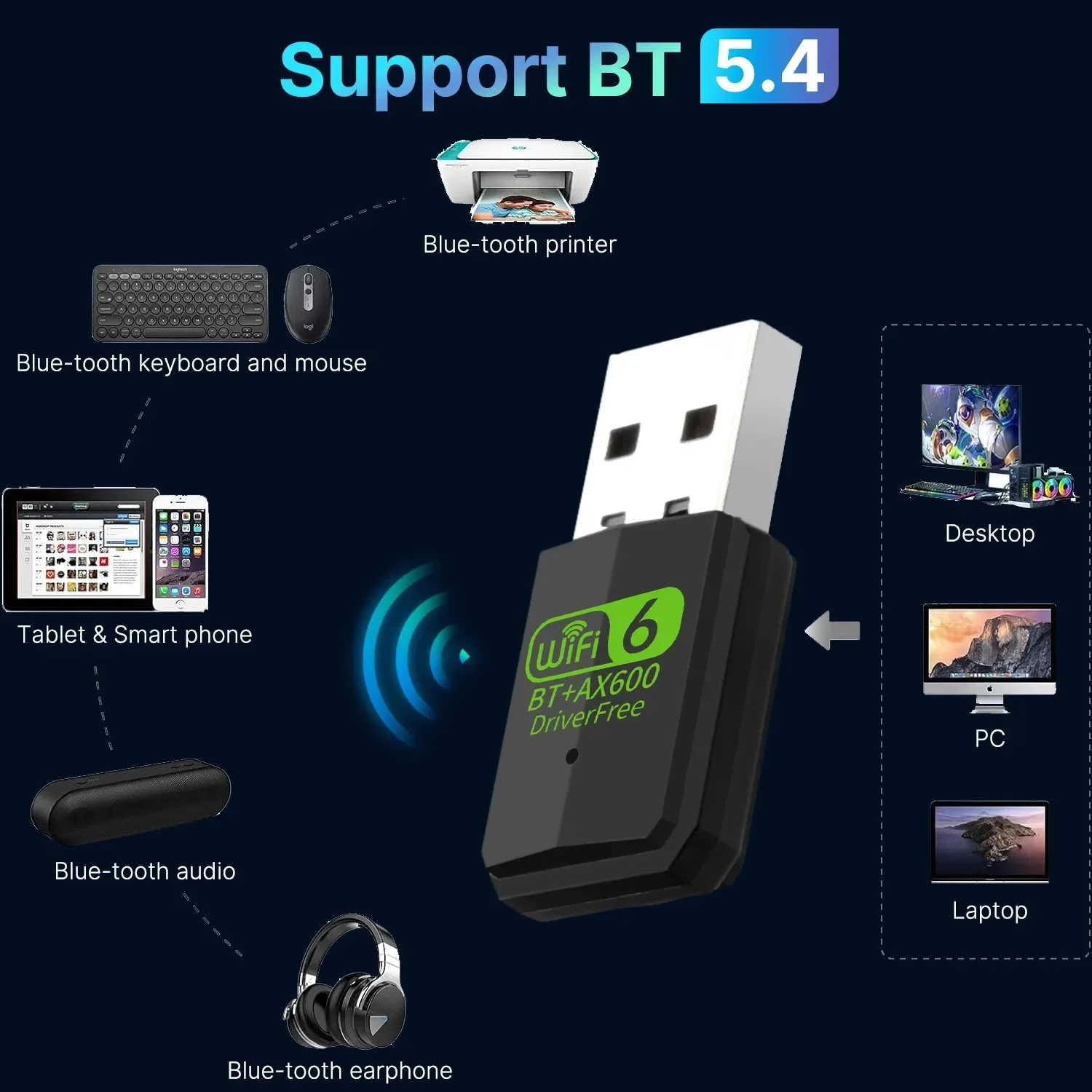 Adattatore Wifi 6 Bluetooth 5.4 AX600 Adattatore USB 2.0 Ricevitore wireless di rete Dual Band 2.4G/5Ghz per PC Laptop 10/11 Driver gratuito