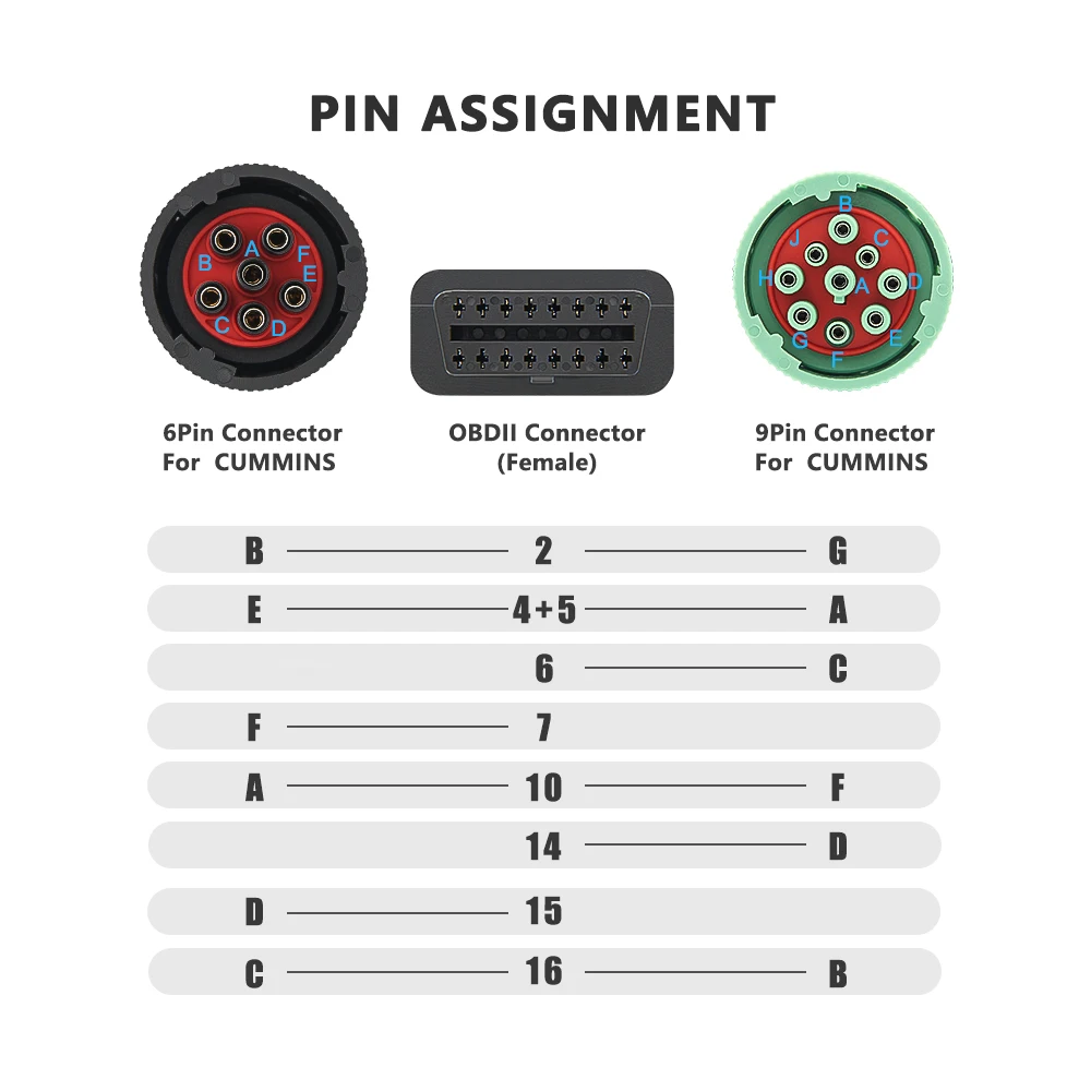 OBD2 Truck Diagnostic Tool 16 Pin Cable J1708 J1939 Connector OBD to OBD2 6 Pin 9 Pin for Cummins for Deutsch for Cat Truck