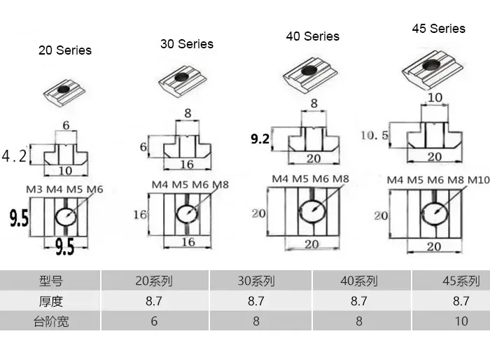 10pcs M3 M4 M5 M6 M8 M10 T Block Square nuts T-Track Sliding Hammer Nut for Fastener Aluminum Profile 2020 3030 4040 4545