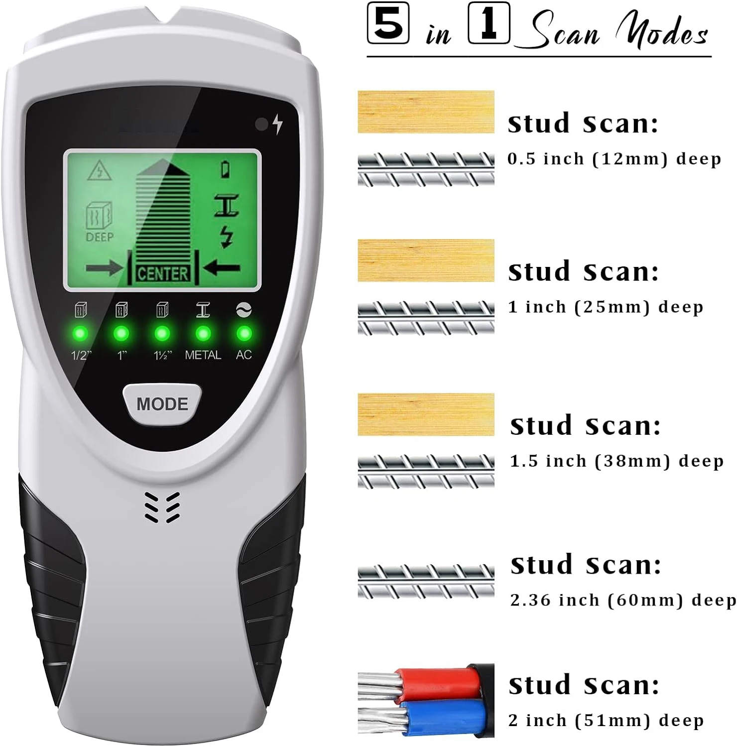 Stud Finder Wall Scanner 5 in 1 Electronic Beam Finder Stud Sensor Wall Center Detector with LCD Display  Stud Wall Detection