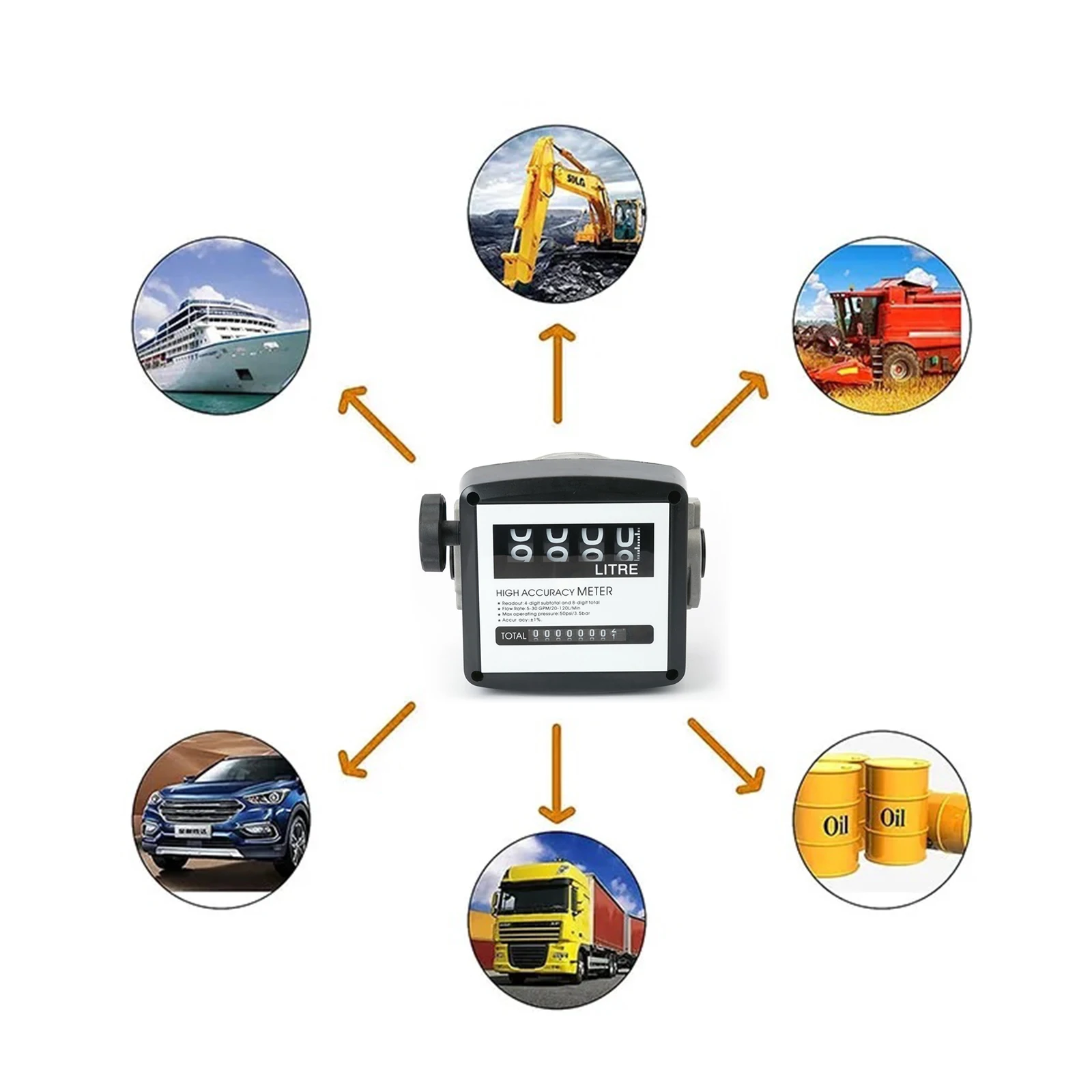 Multifunctional Mechanical Fuel Gauge High Accuracy 4Digit Fuel Flowmeter Digital Diesel Gasoline Flow Meter 5-30Gpm/20-120L/min