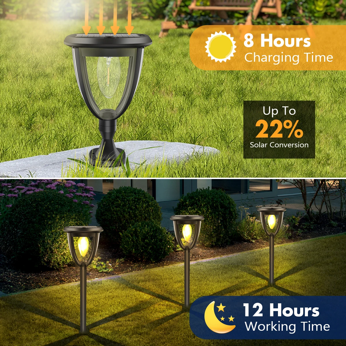 ไฟพลังงานแสงอาทิตย์ โคมไฟพลังงานแสงอาทิตย์กลางแจ้ง หลอดไฟพลังงานแสงอาทิตย์สำหรับตกแต่งสวนสนามหญ้า ผนัง พร้อมโหมดความสว่าง 2 ระดับ กันน้ำระดับ IP65 สำหรับติดตั้งบนพื้น