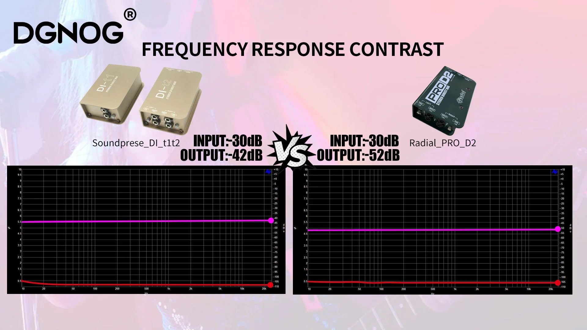 DI-t1 어쿠스틱 및 베이스 기타와 같은 무대 악기용 단일 채널 패시브 다이렉트 박스, 고품질