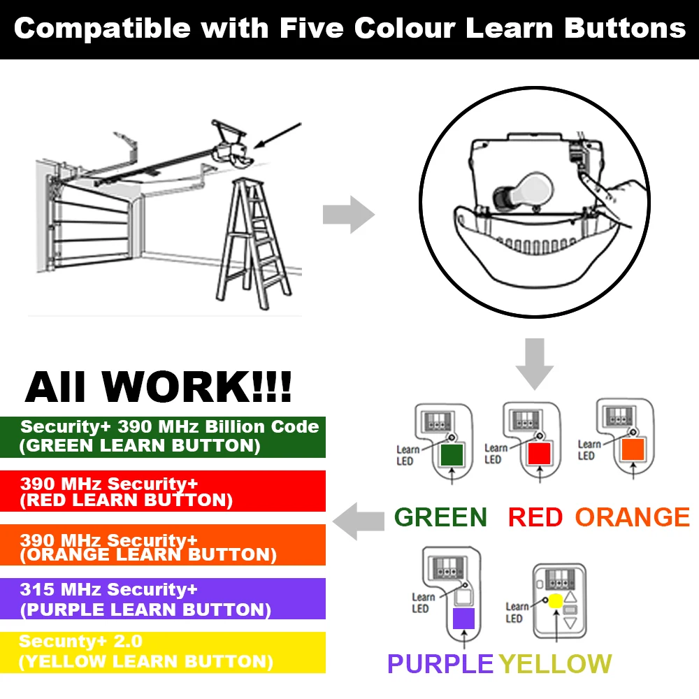 Garage Remote Control compatible with Liftmaster 890MAX 893MAX 371LM 377LM 891LM 893LM 81LM 82LM Purple Yellow Green Orange Red