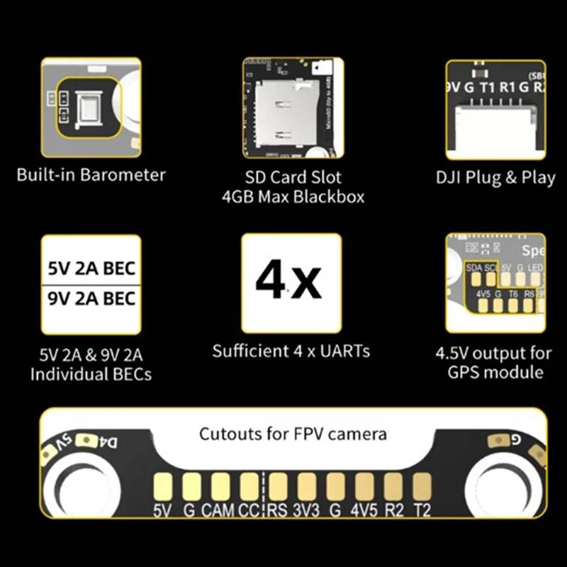 Remote Control Car …
