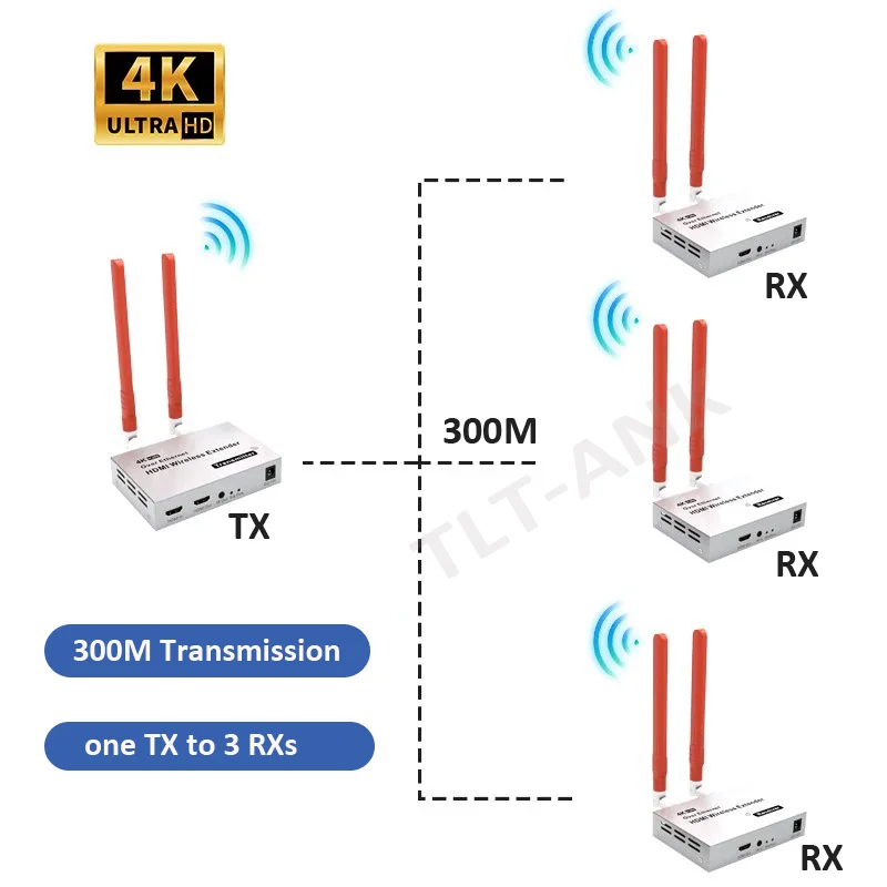 Nieuwe 300M 4K Draadloze Hdmi Extender Zender 2.4Ghz/5.8Ghz Wifi Hdmi Extender Video Zender Ontvanger Voor Tv Pc Camera