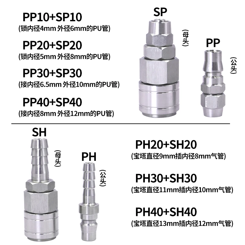 304 stainless steel SP20 SF20 SH20 SM20 work on Air compressor Pneumatic fitting C type Quick connector High pressure coupling