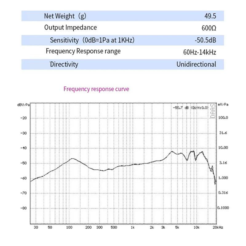 Ftyy Cartridge pengganti mikrofon, kabel dinamis mikrofon inti perbaikan pengganti mikrofon untuk SM 57
