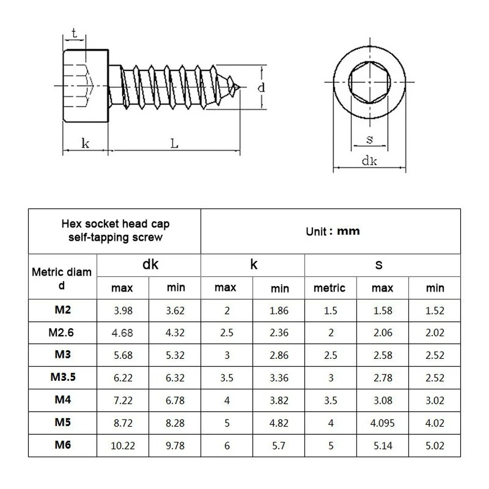 10pcs M2 M2.6 M3 M3.5 M4 M5 M6 Hex Hexagon Socket Cap Self Tapping 8.8 Grade Black Carbon Steel Allen Head Screw