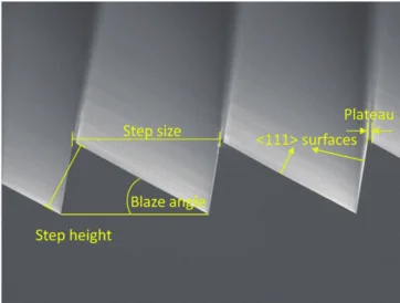 Manufacturer High Diffraction Efficiency Blazed Holographic Diffraction Grating