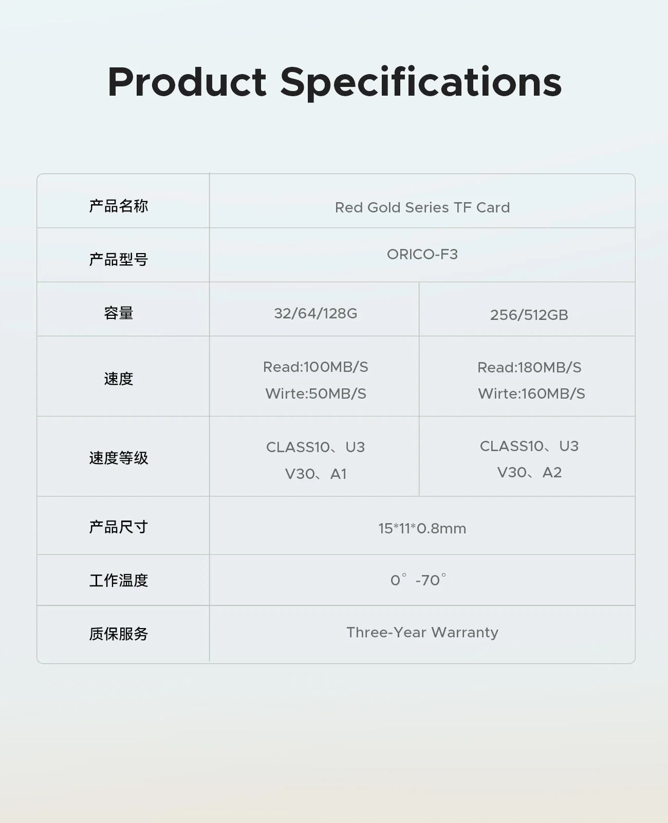 ORICO 64GB MicroSDXC UHS-I Speicherkarte, 180MB/s, 4K UHD Aufnahme, U3, Klasse10, V30, A1, Micro SD für Actionkamera, Dashcam – Detail 17