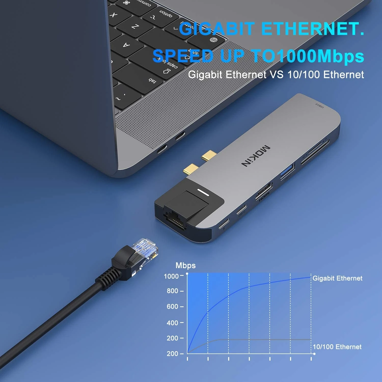 Estação de ancoragem USB C MOKiN 8 em 2 4K 60HZ - HDMI, USB3.0 5Gbps, PD 100W, SD/TF, TB3, RJ45 1000Mbps para MacBook Pro/Air M1 M2