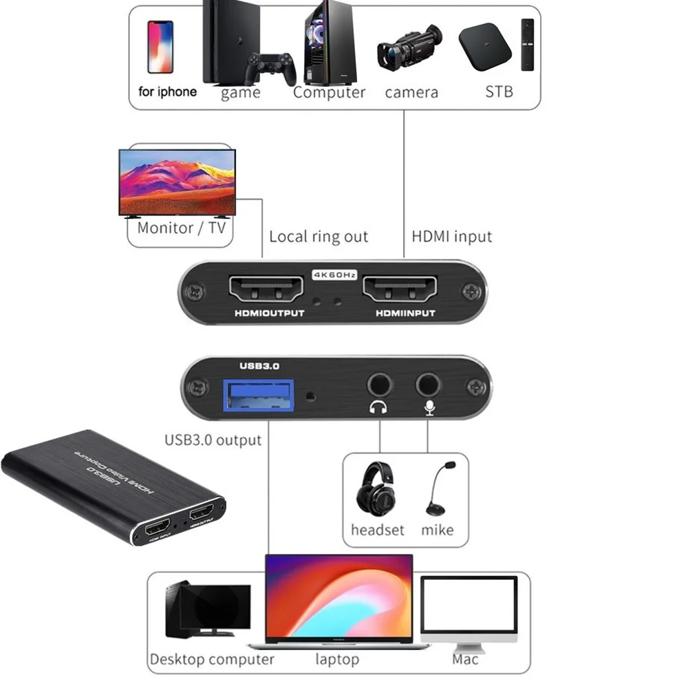 4K USB 3.0 Video Capture Card HDMI-compatible 1080P 60fps HD Video Recorder Grabber for OBS Capturing Game Card Live view 4