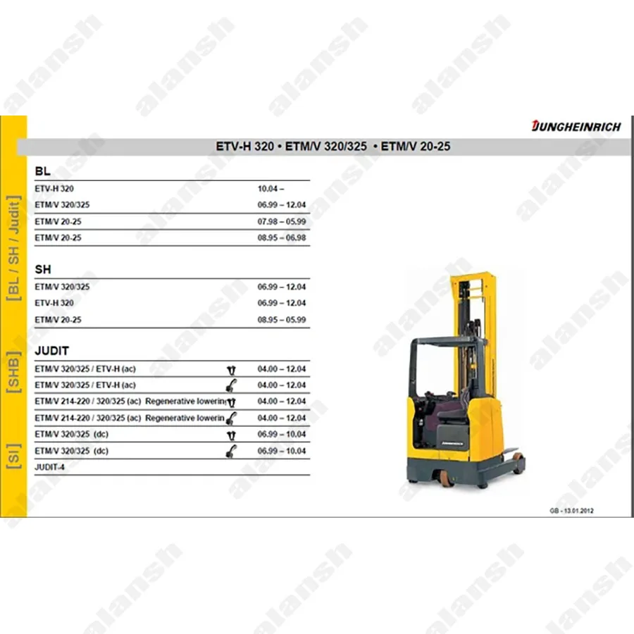 3 in1 Jungheinrich forklift JETI SH repair + JUDIT 4.35 Diagnostic software + JETI ET parts catalog (v4.36) + Nitro