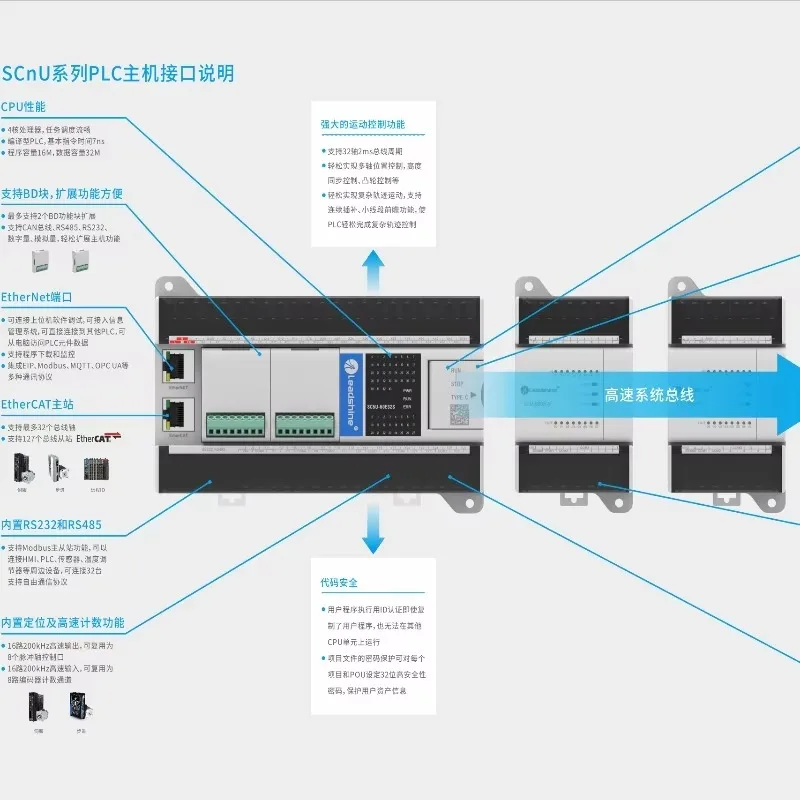 Intelligent microcontroller motion control PLC new SC5U series 8 to 32 axes with IO points