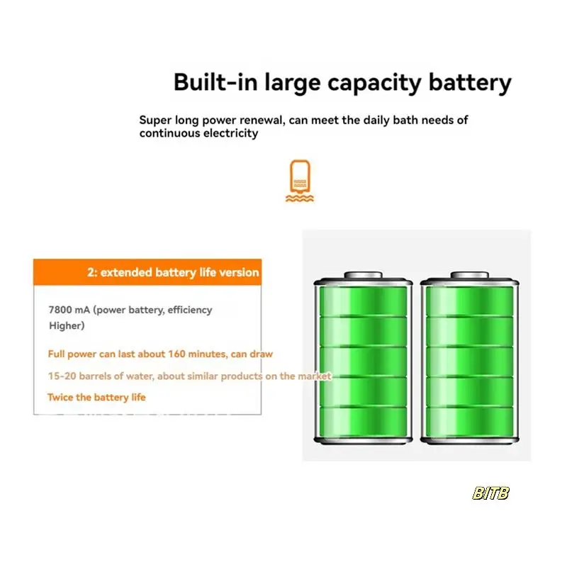 

Camping Shower, Portable Shower For Outdoor Shower, Watertemperature Viewable Shower Adjustable Shower Heads Hose