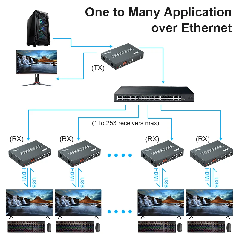 Imagem -04 - Extensor Hdmi e Hdmi sem Fio Asiático 6.26 Dt241m1tx Mais 6rx Dt252k-1tx Mais 10rx Dt270w-b Kvm