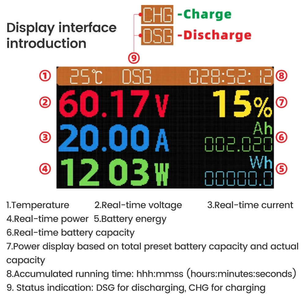 Imagem -03 - Display Digital dc Power Supply Voltímetro Amperímetro Bateria Capacidade Tester Bateria Combustível Medidor Medidor em dc 7200v 20500a