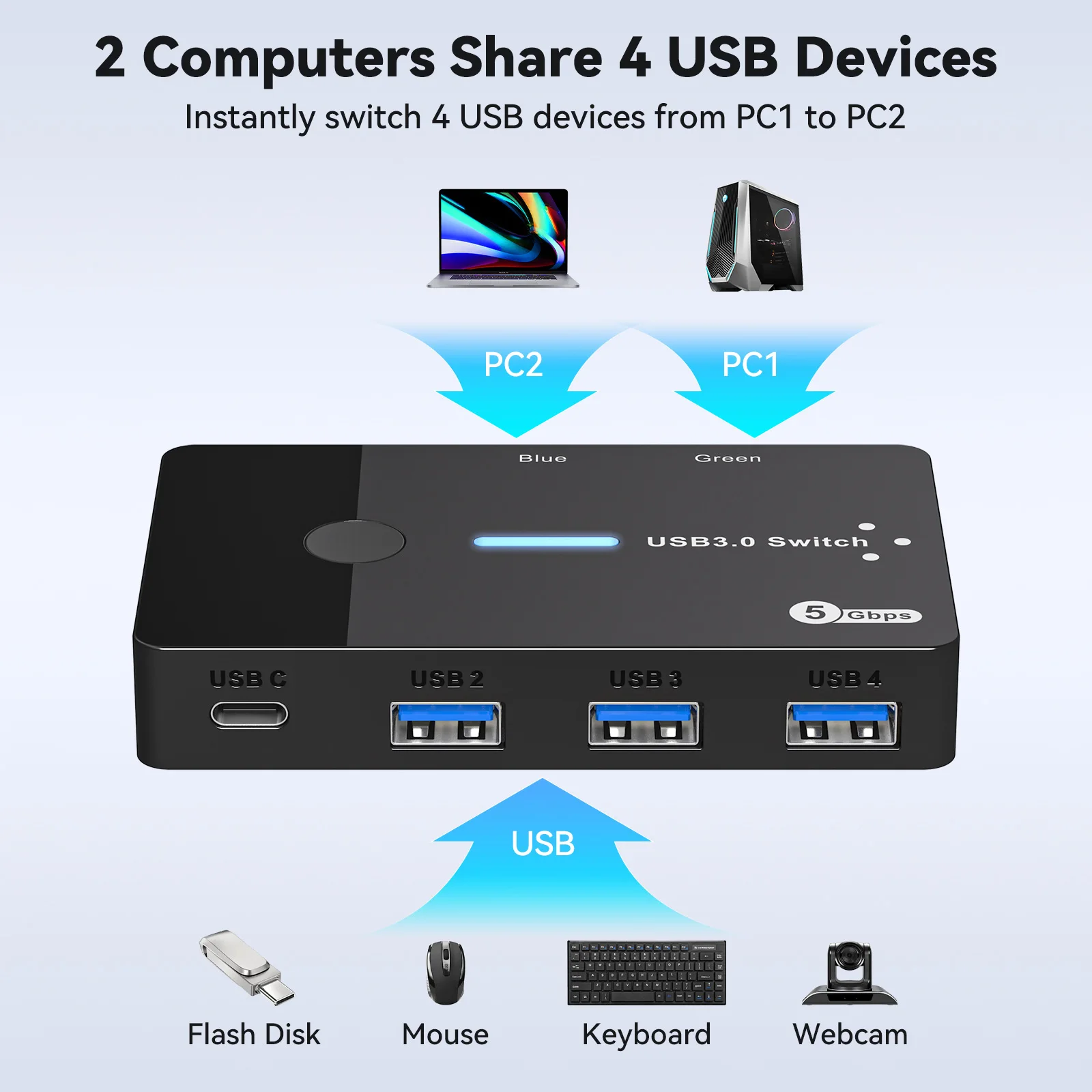 USB3.0 Switch 2 in 4 Out KVM Switch Computer Laptop Host Sharing USB3.0 to Type-C Device Shared Mouse Keyboard and Printer VPFET