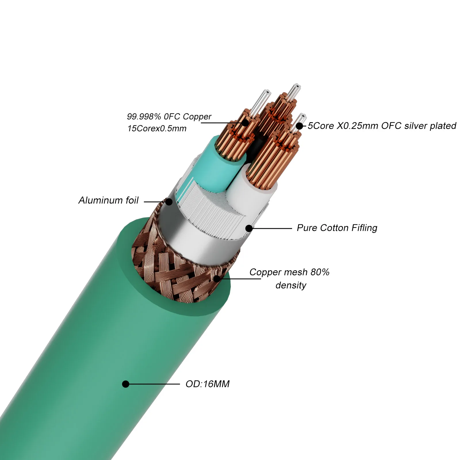 D502 Hi-End 5N Silver Plated Copper Mix OFC AC Power Cable 12AWG hifi Power Core for DIY Power Speaker/Amplifier Cable