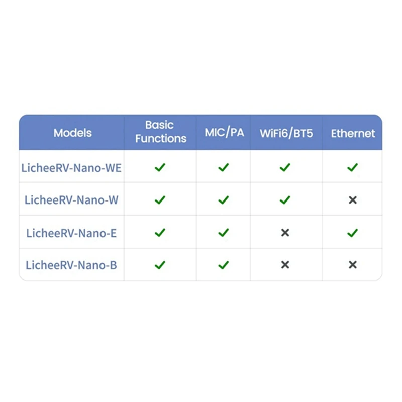 Für licheerv nano mini entwicklungs board sg2002 wifi6 ethernet 2gbit ai visual riscv