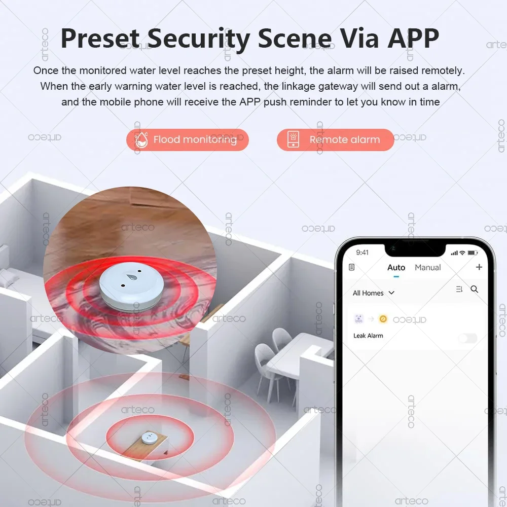 Zigbee Water Leakage Sensor Alarm Water Detector Flood Leakage Sensor APP Remote Control Security Alarm Work With Home Assistant