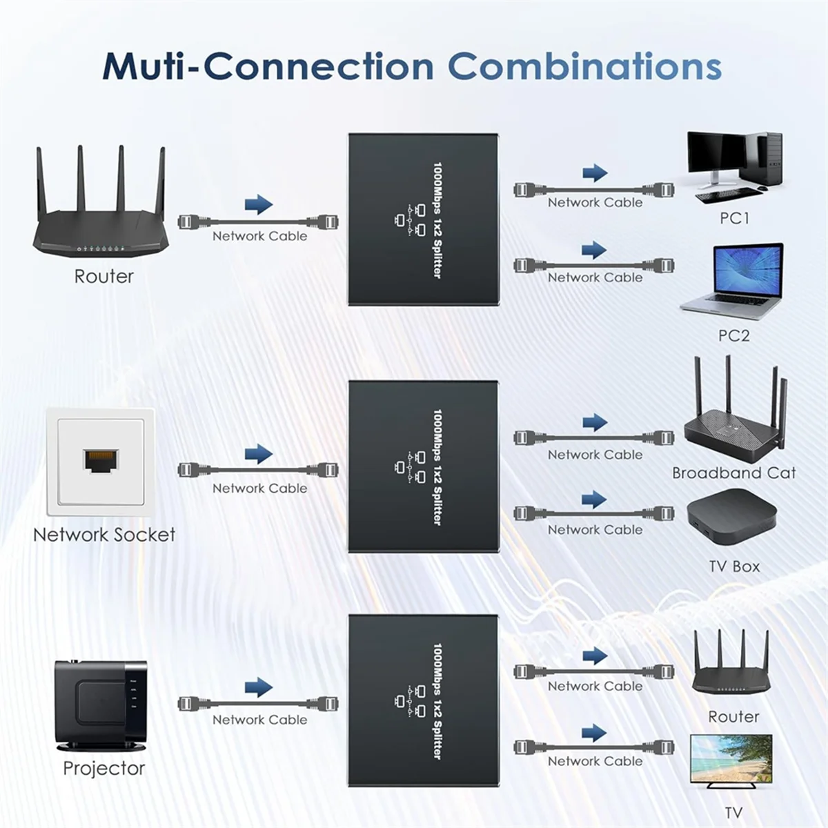 A03R Ethernet Splitter 1 to 2 High Speed Ethernet Switch 1000Mbps 2 Port Gigabit Ethernet Splitter Splitter with Power Cord