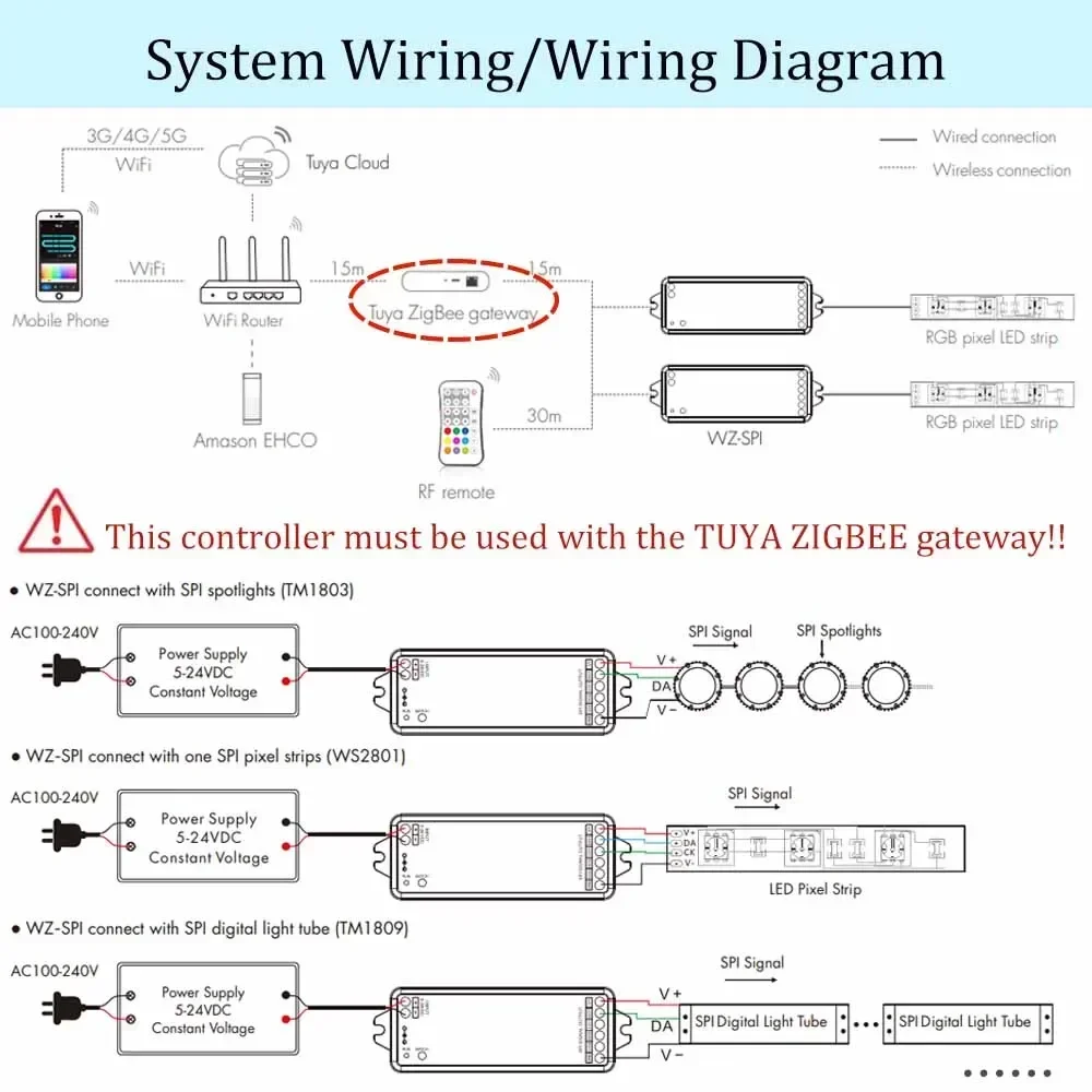 Tuya Zigbee SPI Led Controller DC5-24V RGB/RGBW WS2811 2812 2814 Addressable Dynamic RF Remote Tuya APP Voice for Google Alexa