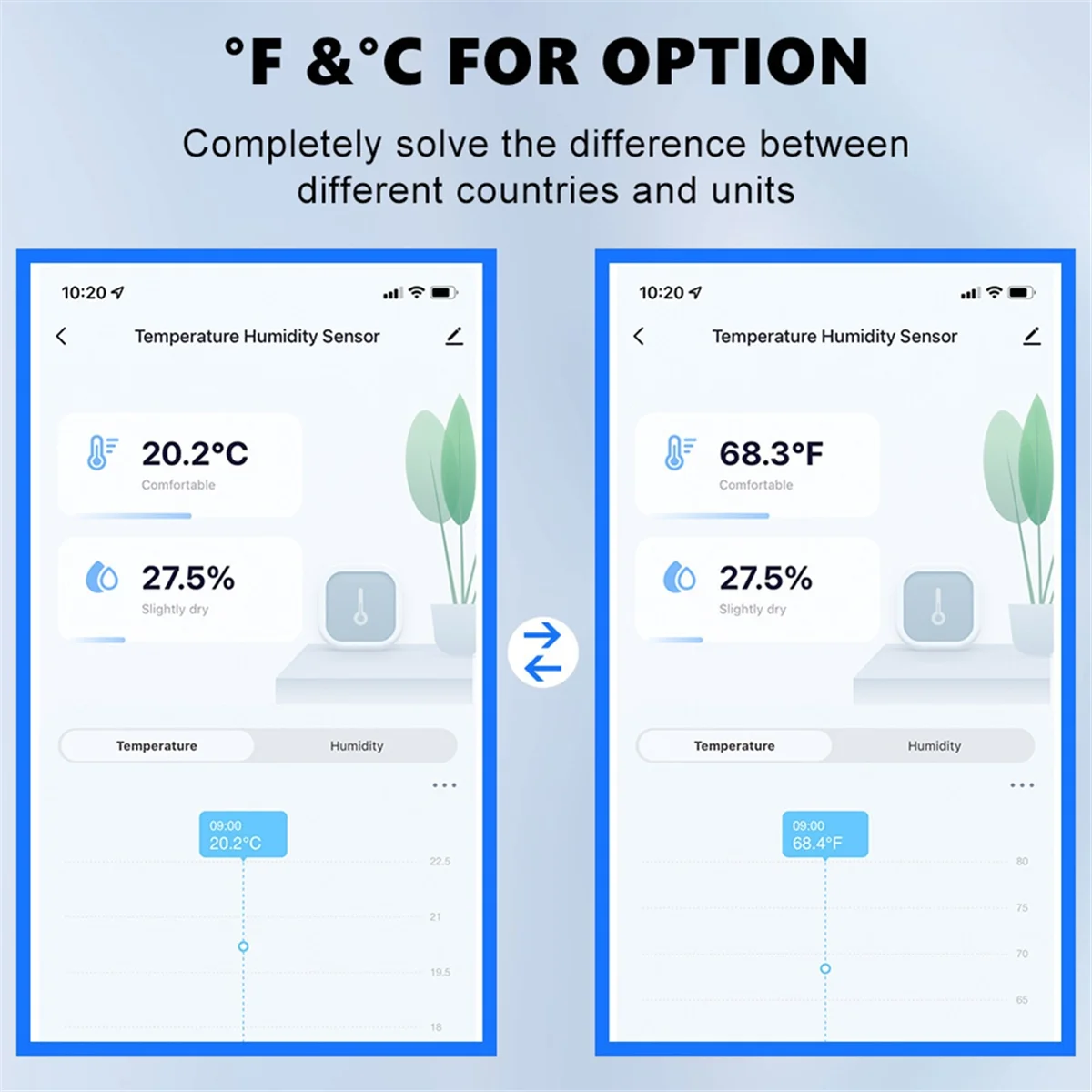 Wi-Fi e Bluetooth Temperatura e Umidade Sensor, Wireless, Smart Home Termohigrômetro