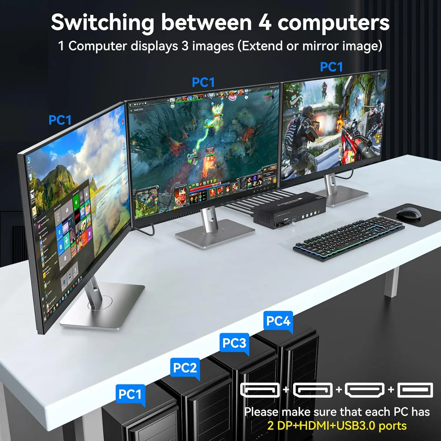 HDMI 2 Displayport 4K144Hz KVM Switch 3 Monitors 4 Computers 8K KVM Switches Triple Monitor for 4 Computer Share 3 Monitor