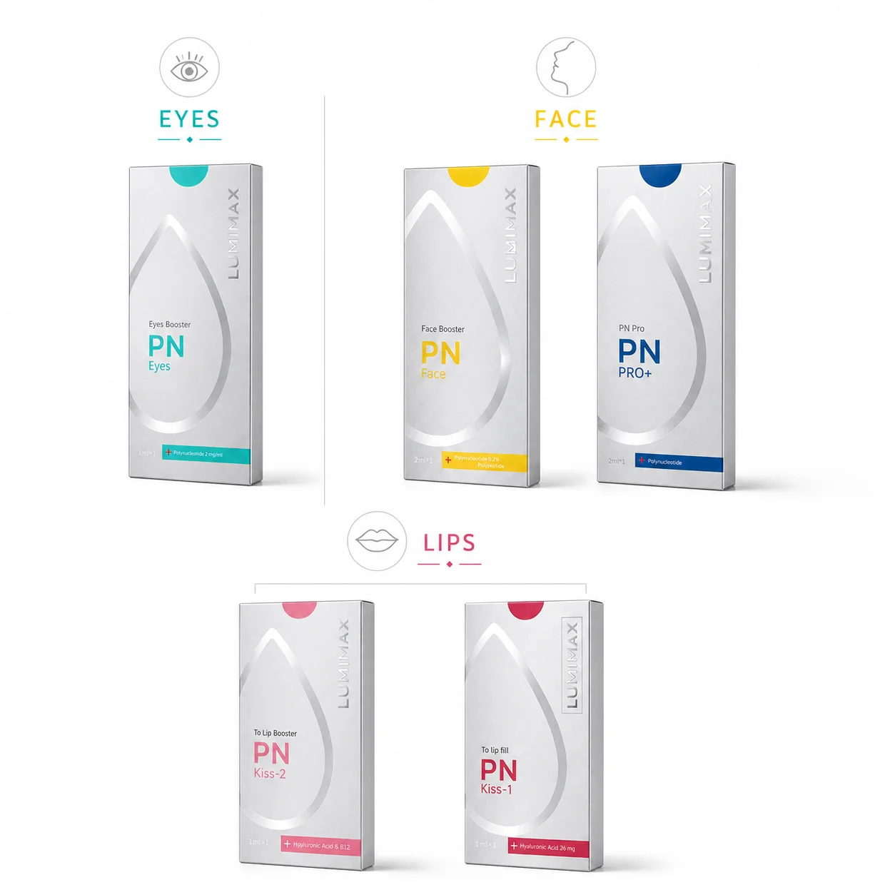 LUMIMAX PN Nucleotides Hyaluronic Acid Serum PN Ampoule Collection For PDRN DNA Dark Circle Eye Bag
