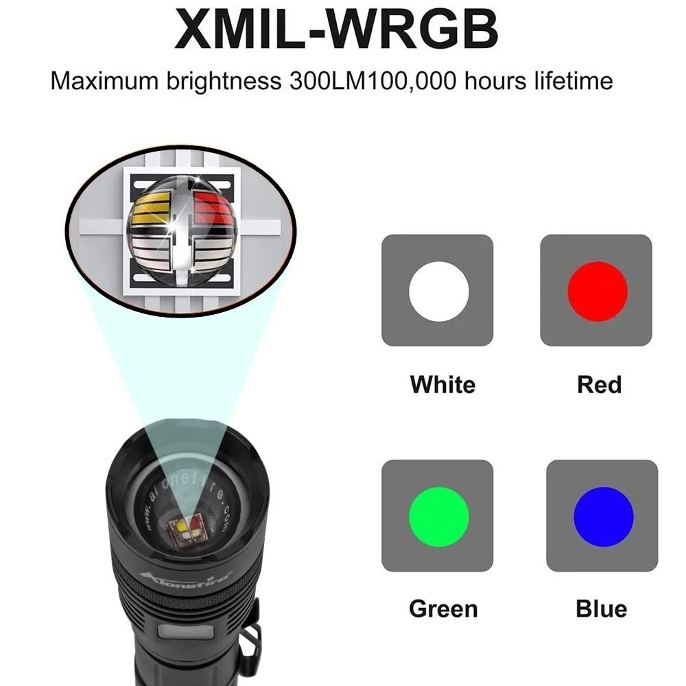 Zoom 4-Colour light White/Red/Green/Blue LED Flashlight USB Rechargeable Fishing Camping Hunting Photography Selfie Hiking Torch