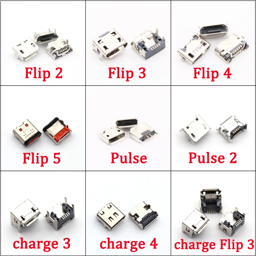 Flip Jack Nedir? JBL ve Diğer Cihazlarda Kullanım ve Değerlendirme