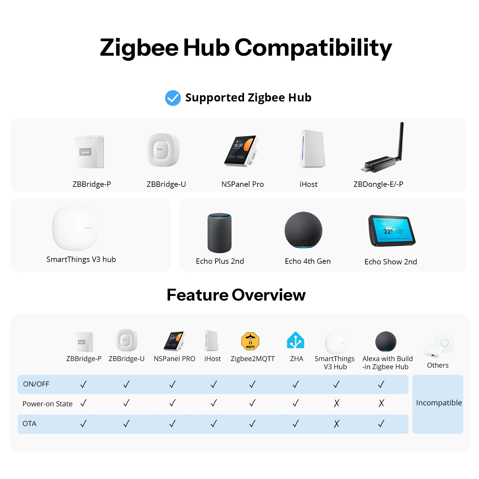 SONOFF ZBMINIL2-E Inteligentny przełącznik ścienny Zigbee Seria Fusion Orb-ZBW1L Nie wymaga przewodu neutralnego Bezszczelna integracja z Home Assistant — zdjęcie produktu 2