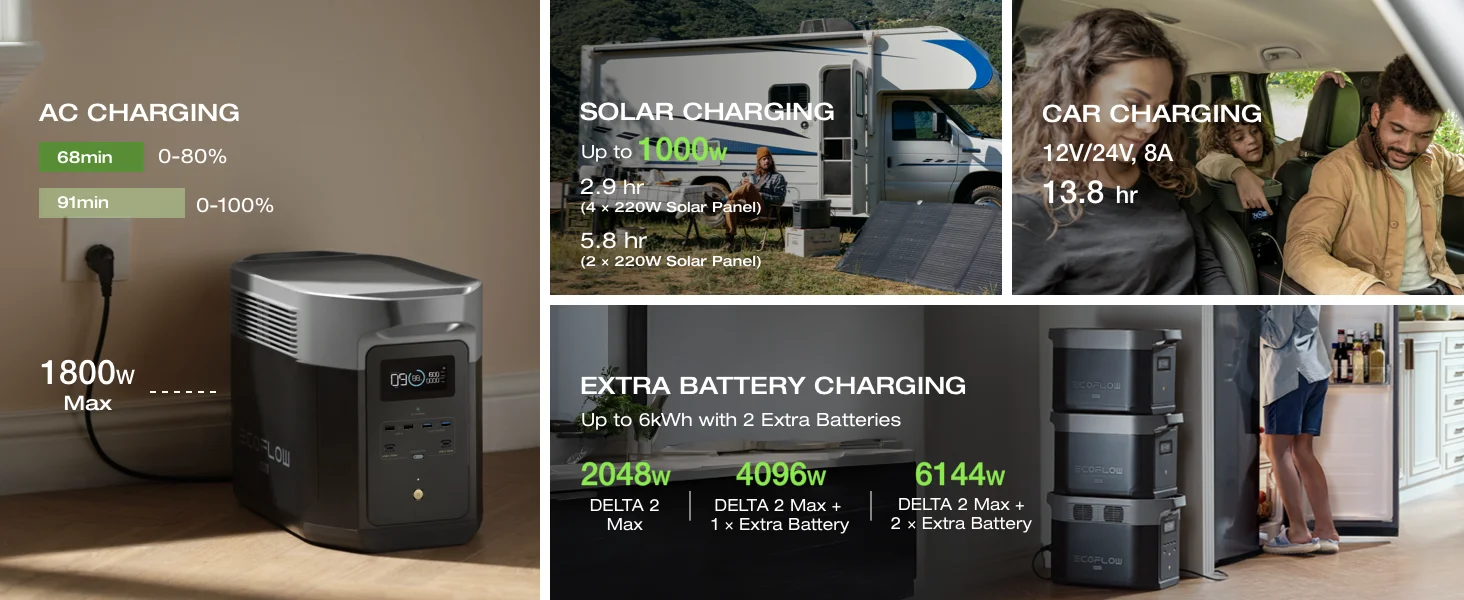 Portable Power Station DELTA 2 Max