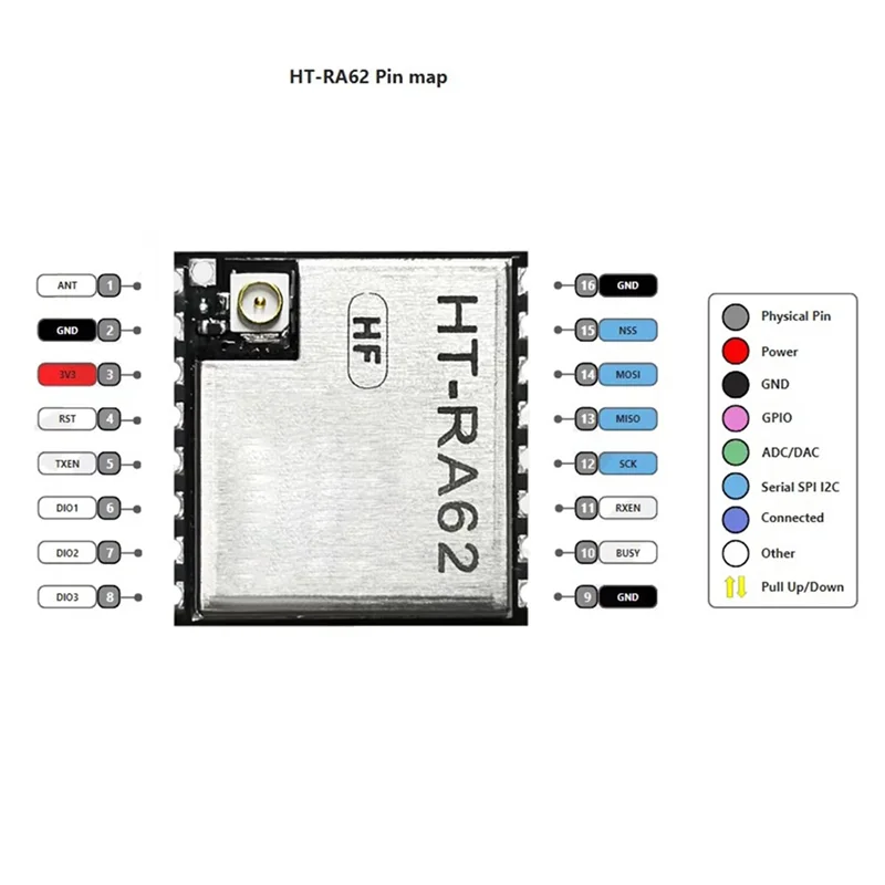 3CGRO-8X HT-RA62 Lora Series Module SX1262 Secondary Development Supports Lorawan Protocol 868-915Mhz