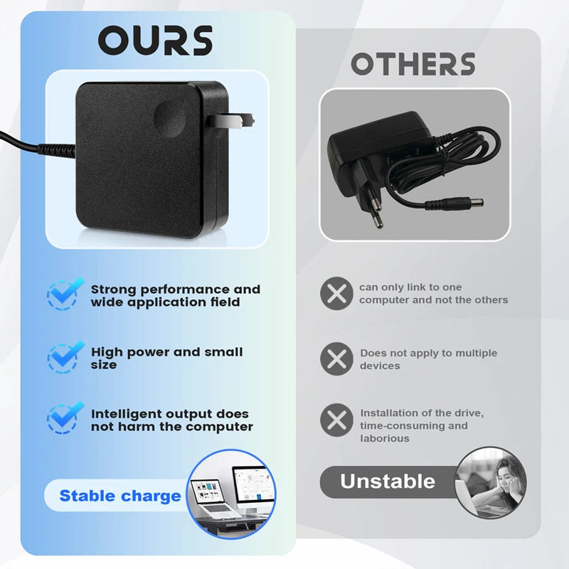 Suitable For Lenovo Square Notebook Portable Power Adapter 65W Type-C Port Pd Fast Charge Computer Charger US Plug