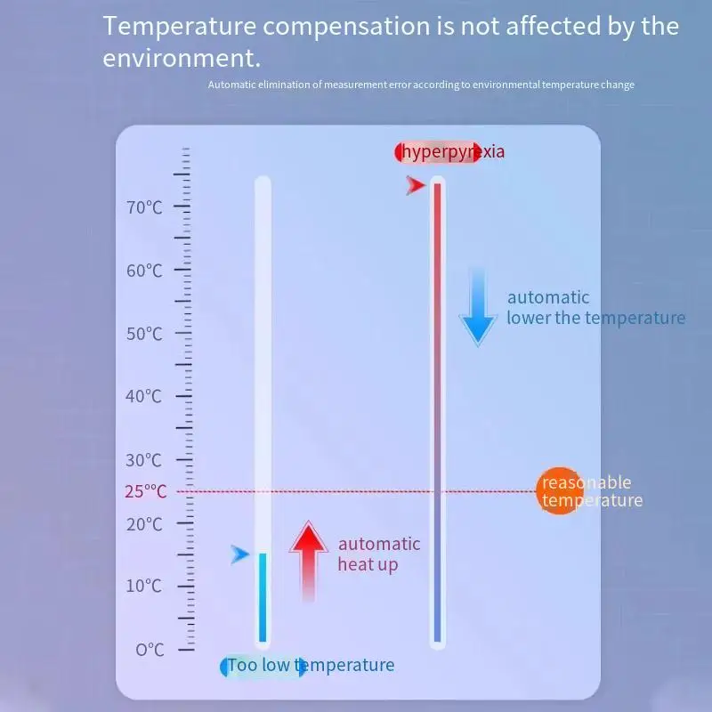 VICTOR-VC828A/B/D тестовая ручка, высокоточный инструмент для обнаружения pH-метра, основание кислоты почвы, инструмент для тестирования pH качества воды в аквариуме