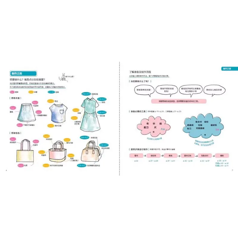 Une introduction à la couture à la main et à la couture à la machine Apprendre à coudre du nettoyage des rayures