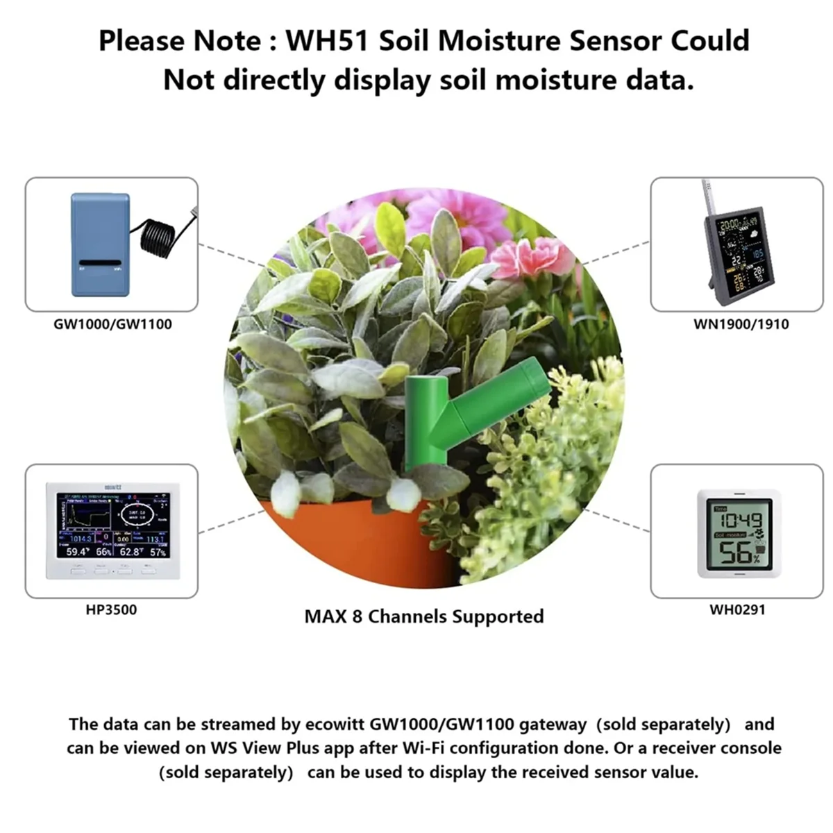 Imagem -03 - Monitor de Umidade do Solo com Wi-fi Estação Meteorológica Monitor de Água Vegetal Sensor Higrômetro do Solo para Jardim Gw1106